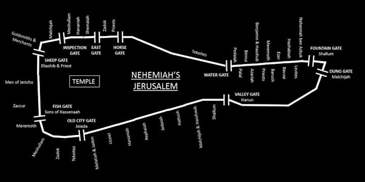 Picture of the 10 Gates - Nehemiah